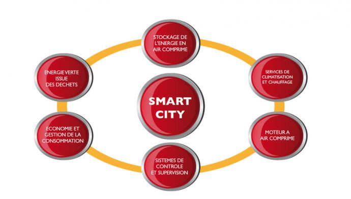 smartcity